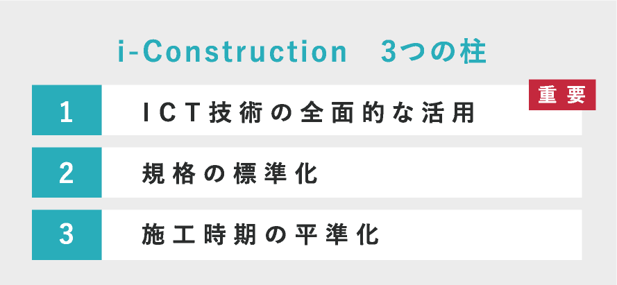 i-Construction　3つの柱