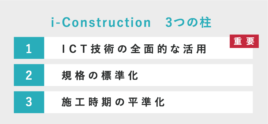 i-Construction（ICT建設機械 MC油圧ショベル MCブルドーザ MG油圧