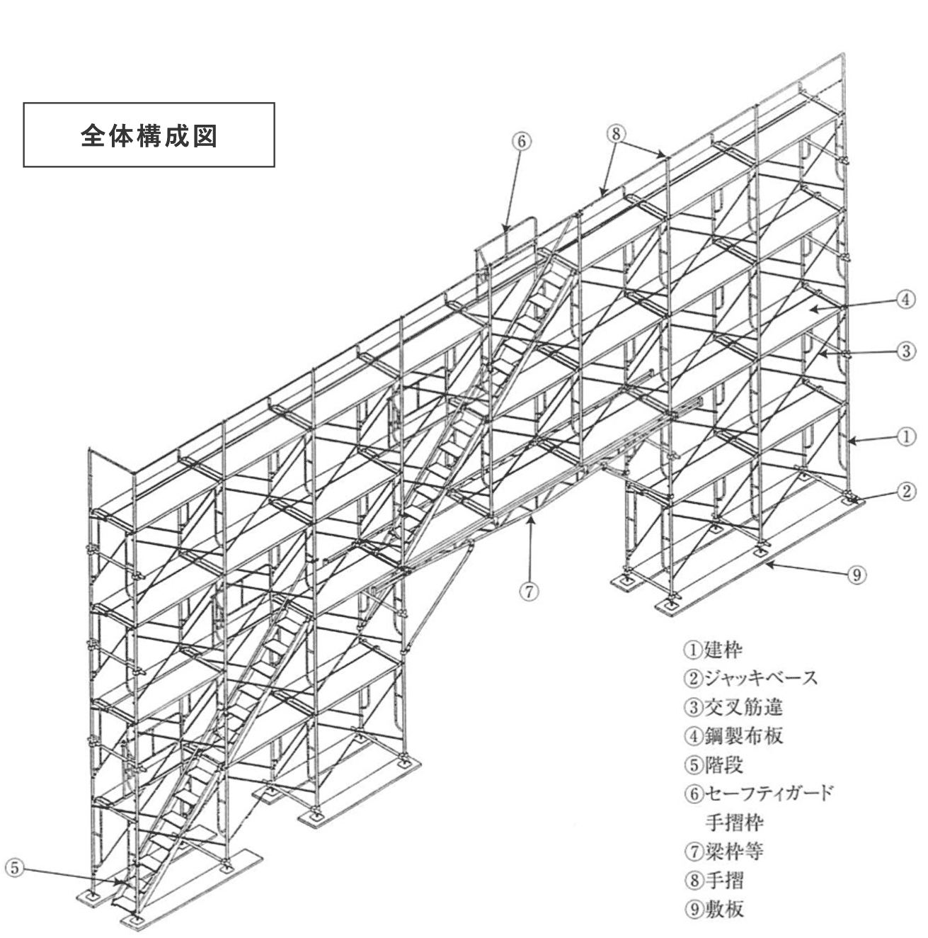 枠組足場